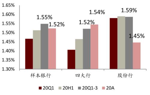 中金 | 銀行年報的三個關鍵詞：營收增長、報表出清、布局新機遇