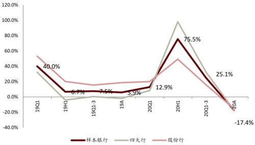 中金 | 銀行年報的三個關鍵詞：營收增長、報表出清、布局新機遇