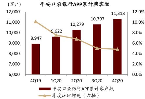 中金 | 銀行年報的三個關鍵詞：營收增長、報表出清、布局新機遇