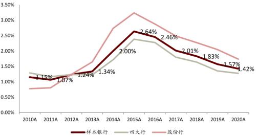 中金 | 銀行年報的三個關鍵詞：營收增長、報表出清、布局新機遇