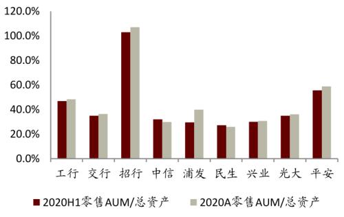 中金 | 銀行年報的三個關鍵詞：營收增長、報表出清、布局新機遇