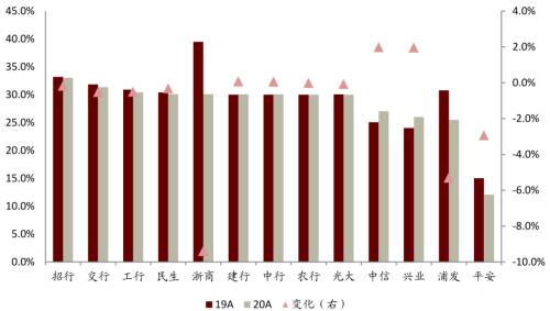 中金 | 銀行年報的三個關鍵詞：營收增長、報表出清、布局新機遇