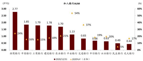 中金 | 銀行年報的三個關鍵詞：營收增長、報表出清、布局新機遇