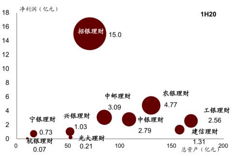 中金 | 銀行年報的三個關鍵詞：營收增長、報表出清、布局新機遇