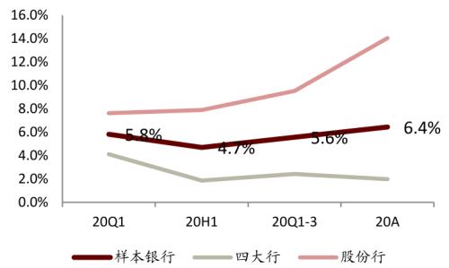 中金 | 銀行年報的三個關鍵詞：營收增長、報表出清、布局新機遇