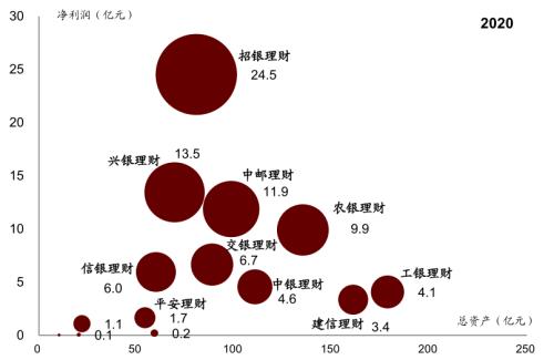 中金 | 銀行年報的三個關鍵詞：營收增長、報表出清、布局新機遇