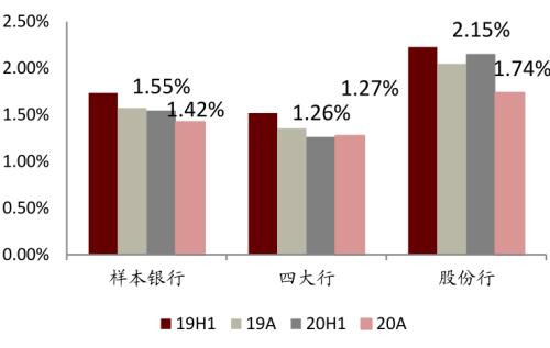 中金 | 銀行年報的三個關鍵詞：營收增長、報表出清、布局新機遇