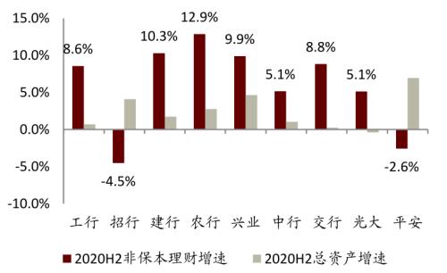 中金 | 銀行年報的三個關鍵詞：營收增長、報表出清、布局新機遇