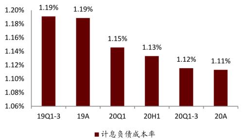 中金 | 銀行年報的三個關鍵詞：營收增長、報表出清、布局新機遇