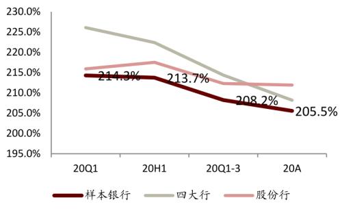 中金 | 銀行年報的三個關鍵詞：營收增長、報表出清、布局新機遇