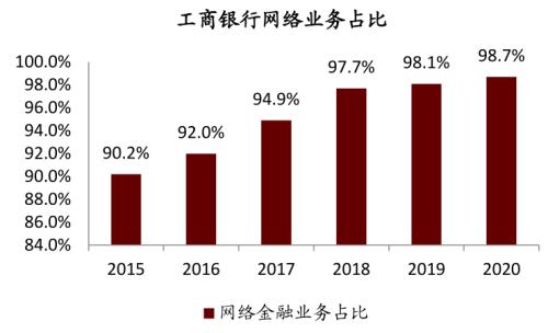 中金 | 銀行年報的三個關鍵詞：營收增長、報表出清、布局新機遇