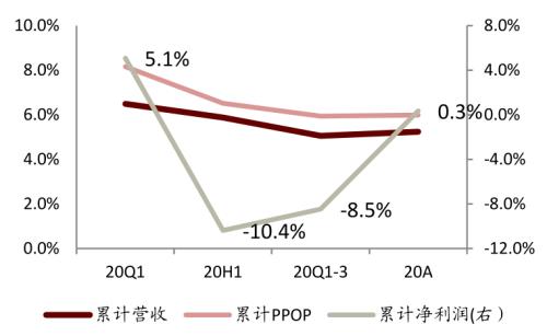 中金 | 銀行年報的三個關鍵詞：營收增長、報表出清、布局新機遇
