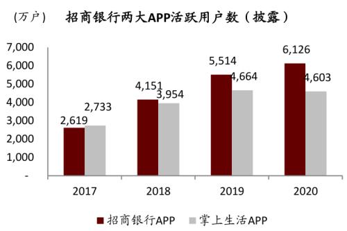 中金 | 銀行年報的三個關鍵詞：營收增長、報表出清、布局新機遇