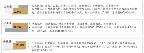醫美賽道底部反彈，研究正當時！