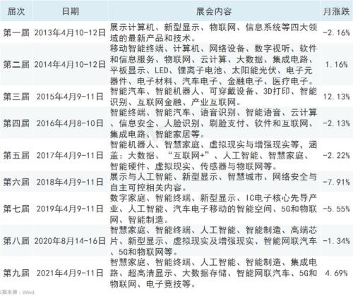 芯片、5G是亮點，重要博覽會馬上召開！A股已有反應