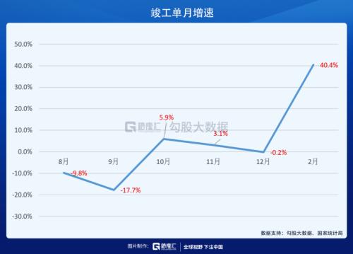 ？物業股會漲到哪里？