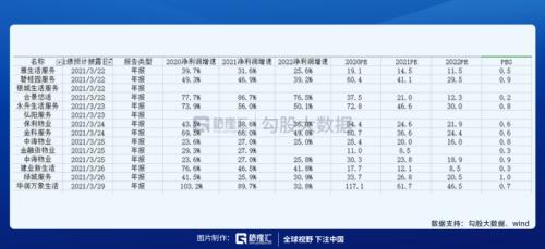 ？物業股會漲到哪里？