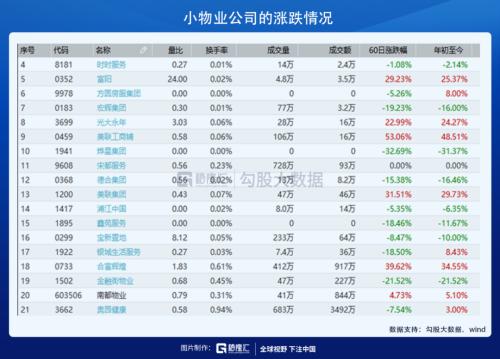 ？物業股會漲到哪里？