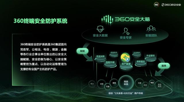 360政企安全集團(tuán)發(fā)力信創(chuàng)終端安全，助推信創(chuàng)產(chǎn)業(yè)安全發(fā)展