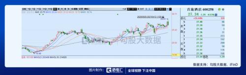 環(huán)球影城即將開業(yè)，相關(guān)標(biāo)的在這里