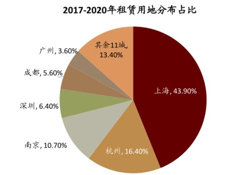 中金:廣廈千萬(wàn),租享其成—中國(guó)租賃住房REITs構(gòu)想