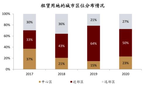 中金:廣廈千萬(wàn),租享其成—中國(guó)租賃住房REITs構(gòu)想