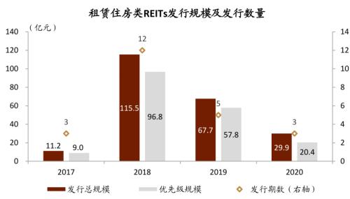 中金:廣廈千萬(wàn),租享其成—中國(guó)租賃住房REITs構(gòu)想
