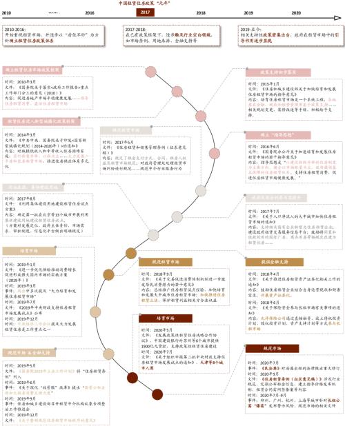 中金:廣廈千萬(wàn),租享其成—中國(guó)租賃住房REITs構(gòu)想