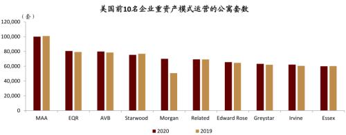 中金:廣廈千萬(wàn),租享其成—中國(guó)租賃住房REITs構(gòu)想
