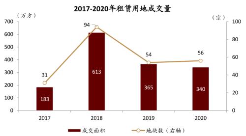中金:廣廈千萬(wàn),租享其成—中國(guó)租賃住房REITs構(gòu)想
