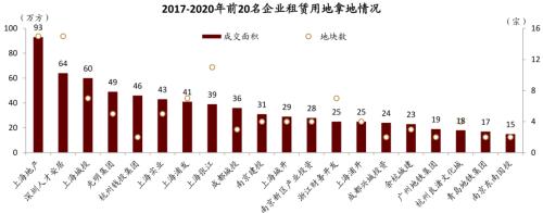 中金:廣廈千萬(wàn),租享其成—中國(guó)租賃住房REITs構(gòu)想