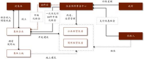 中金:廣廈千萬(wàn),租享其成—中國(guó)租賃住房REITs構(gòu)想