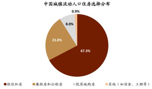 中金:廣廈千萬(wàn),租享其成—中國(guó)租賃住房REITs構(gòu)想