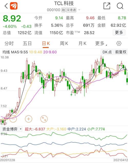 業績爆表！2200億龍頭徹底爆發，一季度凈利≈去年全年！另一巨頭也暴賺，這一行業牛市來了？