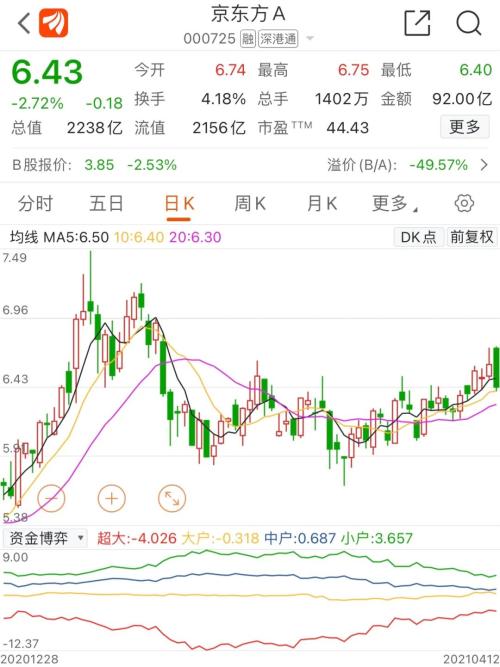 業績爆表！2200億龍頭徹底爆發，一季度凈利≈去年全年！另一巨頭也暴賺，這一行業牛市來了？