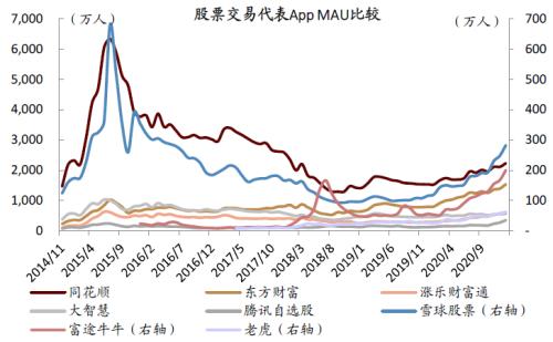中金：疫情過后，用戶的金融行為發生了哪些變化？