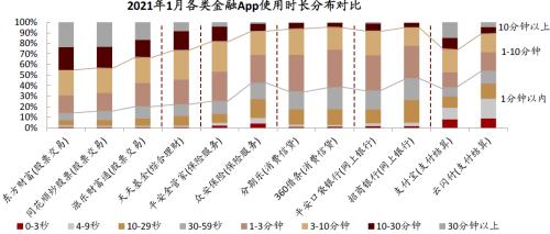 中金：疫情過后，用戶的金融行為發生了哪些變化？