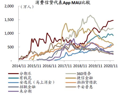中金：疫情過后，用戶的金融行為發生了哪些變化？