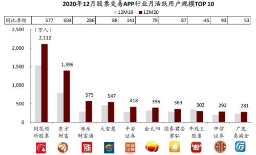 中金：疫情過后，用戶的金融行為發生了哪些變化？