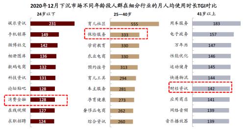 中金：疫情過后，用戶的金融行為發生了哪些變化？