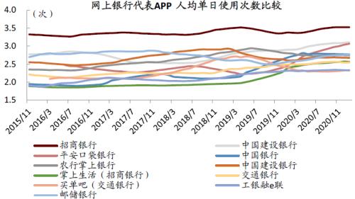 中金：疫情過后，用戶的金融行為發生了哪些變化？