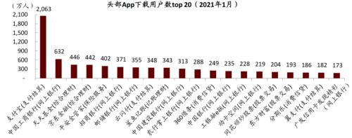 中金：疫情過后，用戶的金融行為發生了哪些變化？