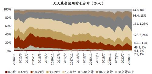 中金：疫情過后，用戶的金融行為發生了哪些變化？