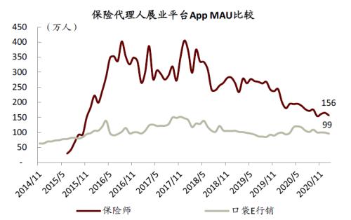中金：疫情過后，用戶的金融行為發生了哪些變化？