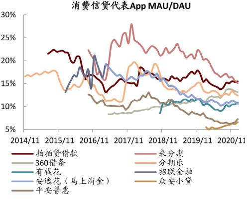中金：疫情過后，用戶的金融行為發生了哪些變化？