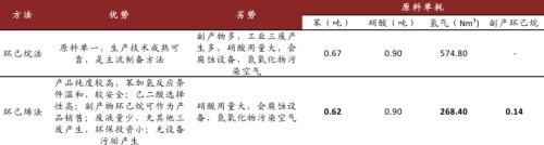 中金：從可降解塑料推漲BDO，看己二酸未來趨勢