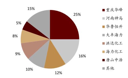 中金：從可降解塑料推漲BDO，看己二酸未來趨勢