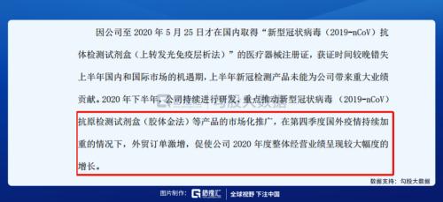 一季度業(yè)績(jī)預(yù)增1000倍，熱景生物引爆IVD板塊！這些公司還值得關(guān)注