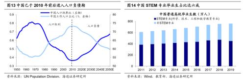 【海通策略】從科技時鐘看智能制造前景——中國智造系列3（荀玉根、吳信坤、楊錦）