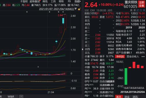 一季報“增長王”,業績狂漲1286倍!周期板塊業績集體爆發